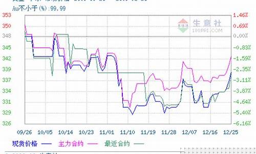 黄金期货看哪(黄金期货看哪个)_https://www.xzdzcjx.com_创业板_第1张