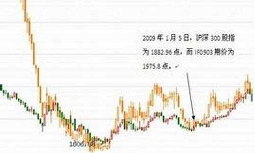 股指期货最多买多少手(股指期货多少钱)_https://www.xzdzcjx.com_创业板_第1张