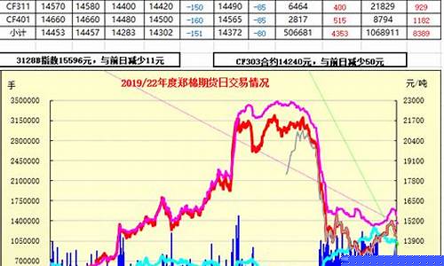 郑棉期货价格(郑棉期货实时价格)_https://www.xzdzcjx.com_深交所_第1张