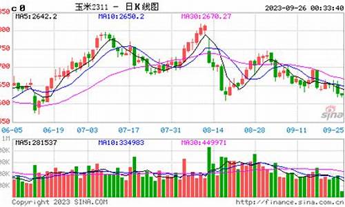 玉米期货交易时间(玉米期货交易时间几点到几点)_https://www.xzdzcjx.com_创业板_第1张
