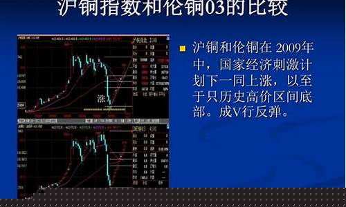 沪铜指数期货_https://www.xzdzcjx.com_科创板_第1张