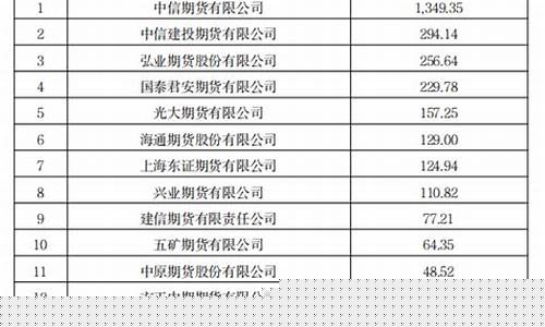 期货公司资产管理业务试点办法(期货公司资产管理业务试点办法规定)_https://www.xzdzcjx.com_科创板_第1张