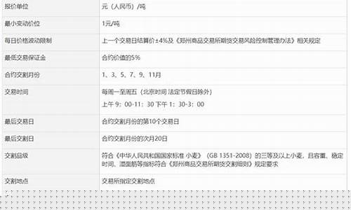 郑麦期货合约(郑棉期货合约)_https://www.xzdzcjx.com_科创板_第1张