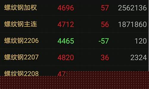 金额期货合约(期货里合约什么意思)_https://www.xzdzcjx.com_深交所_第1张