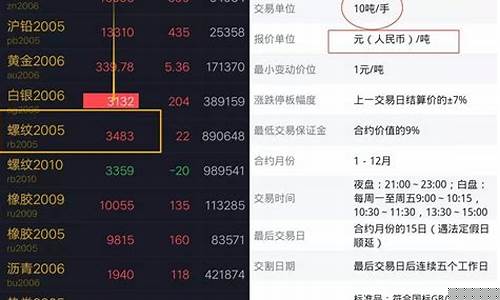 期货如何买跌(期货卖跌怎么操作)_https://www.xzdzcjx.com_北交所_第1张