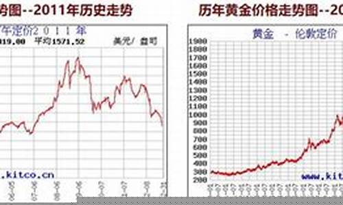 近几年期货(近几年期货国庆节后行情如何)_https://www.xzdzcjx.com_北交所_第1张