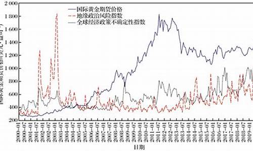 黄金对期货的影响(黄金期货受什么影响)_https://www.xzdzcjx.com_北交所_第1张