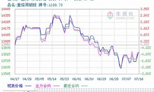 铝的期货单价(铝的期货价格走势图)_https://www.xzdzcjx.com_深交所_第1张