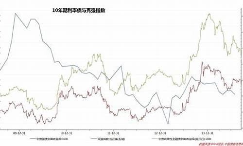 十年国债期货(十年国债期货代码)_https://www.xzdzcjx.com_北交所_第1张