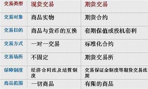 股票基金期货的区别(简述基金股票期货三者的区别)_https://www.xzdzcjx.com_深交所_第1张