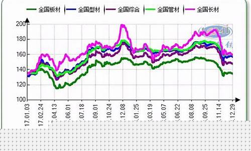 钢铁期货行情新浪(钢铁期货 新浪)_https://www.xzdzcjx.com_深交所_第1张