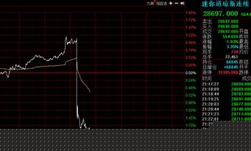 美股期货即时(美股期货行情即时行情)_https://www.xzdzcjx.com_北交所_第1张