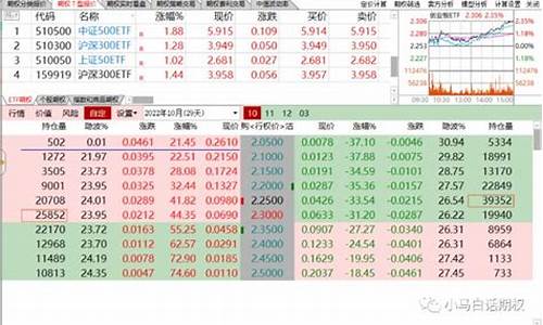 股指期货 恢复(股指期货恢复常态化最新消息新闻)_https://www.xzdzcjx.com_创业板_第1张