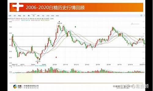 白糖期货实时行情(白糖期货实时行情图)_https://www.xzdzcjx.com_上交所_第1张