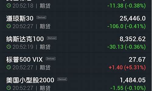 美股30股指期货(美股股指期货实时行情新浪)_https://www.xzdzcjx.com_上交所_第1张
