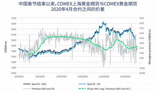黄金期货的交易量(黄金期货交易量最高点原因)_https://www.xzdzcjx.com_深交所_第1张