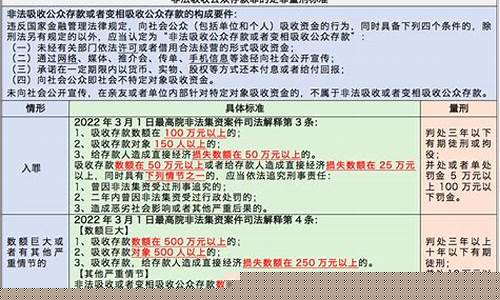 非法期货诈骗立案标准(非法期货交易罪)_https://www.xzdzcjx.com_上交所_第1张