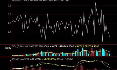 黄金td 期货(黄金td和黄金期货)_https://www.xzdzcjx.com_科创板_第1张