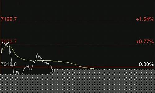 股指期货 收盘(股指期货收盘价)_https://www.xzdzcjx.com_科创板_第1张