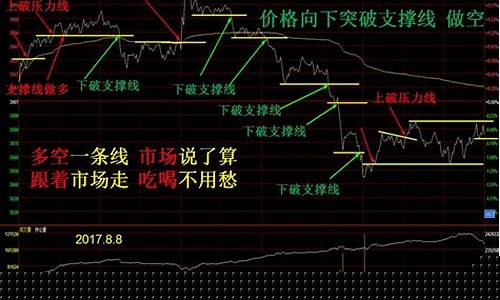 股指期货的仓差(股指期货的仓差是什么意思)_https://www.xzdzcjx.com_北交所_第1张