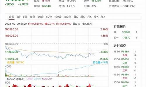 锡期货讨论区(锡期货分析)_https://www.xzdzcjx.com_北交所_第1张