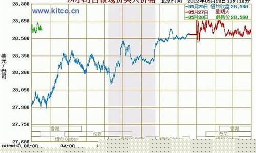 白银期货行情最新走势图(白银期货实时走势图)_https://www.xzdzcjx.com_上交所_第1张