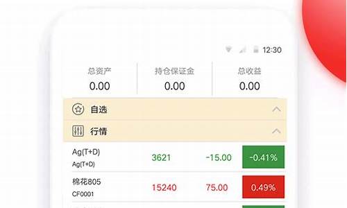 手机期货模拟交易软件(手机模拟期货app)_https://www.xzdzcjx.com_创业板_第1张