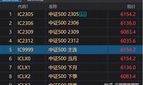 股指期货当月合约(股指期货当月合约怎么算)_https://www.xzdzcjx.com_北交所_第1张