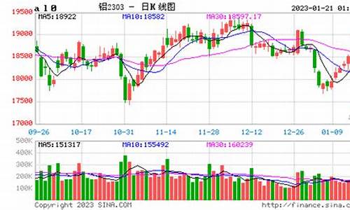 沪铝期货价格(沪铝期货价格行情)_https://www.xzdzcjx.com_科创板_第1张
