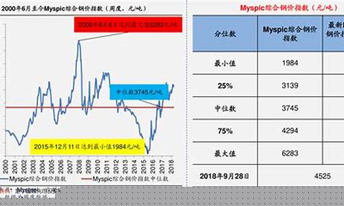 石油期货价格查询(石油期货价格查询网)_https://www.xzdzcjx.com_上交所_第1张