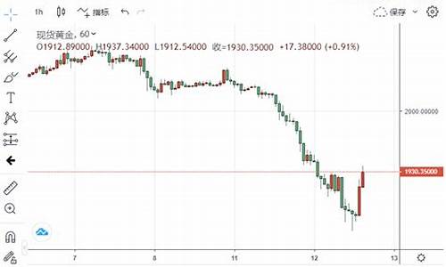 黄金期货价格暴跌(黄金期货涨跌)_https://www.xzdzcjx.com_北交所_第1张