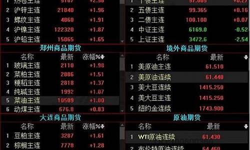 股指期货结算日(股指期货结算日是什么时候)_https://www.xzdzcjx.com_创业板_第1张