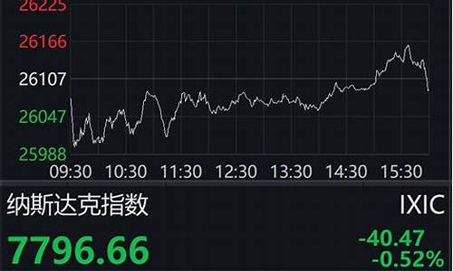 美国股指期货大涨对a股的影响(美股期货上涨对a股的影响)_https://www.xzdzcjx.com_深交所_第1张