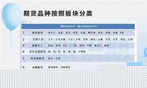 农产品期货入门知识(农产品期货的交易规则)_https://www.xzdzcjx.com_北交所_第1张