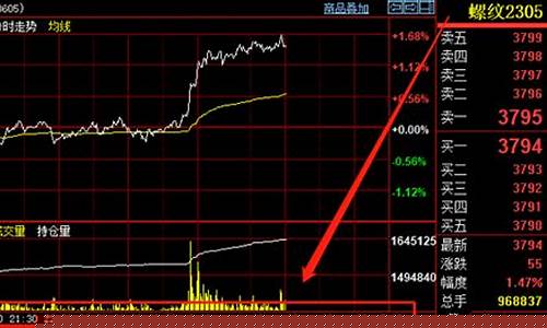螺纹期货交易时间(螺纹期货交易时间多久)_https://www.xzdzcjx.com_深交所_第1张