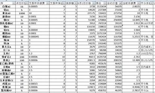 期货数(期货数字证书是什么)_https://www.xzdzcjx.com_北交所_第1张