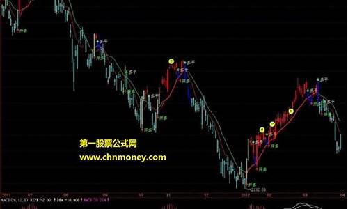 期货操盘笔记(期货操盘手法)_https://www.xzdzcjx.com_深交所_第1张