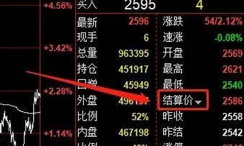 期货盘后查询(如何查看期货行情的盘面信息)_https://www.xzdzcjx.com_上交所_第1张