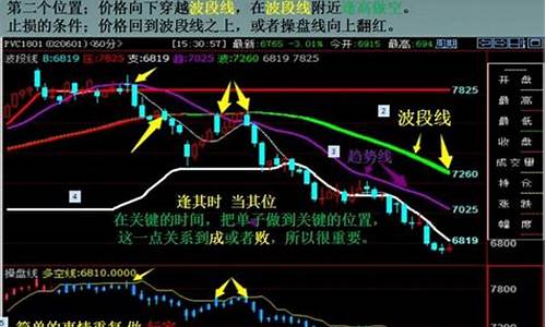 期货轻仓长线一定赚钱(期货轻仓每年可以赚多少)_https://www.xzdzcjx.com_深交所_第1张