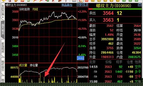 期货甲醇夜盘(期货甲醇跟哪些品种有相关联)_https://www.xzdzcjx.com_上交所_第1张