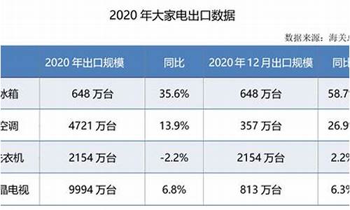 家电期货(家电的行情)_https://www.xzdzcjx.com_科创板_第1张