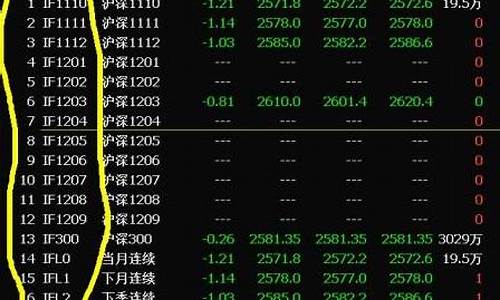 期货商品代码(期货商品代码怎么查)_https://www.xzdzcjx.com_北交所_第1张