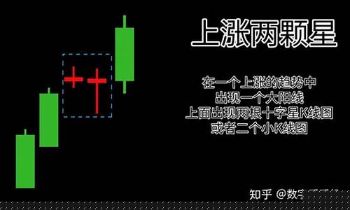 k 线期货(期货k线图讲解视频)_https://www.xzdzcjx.com_深交所_第1张