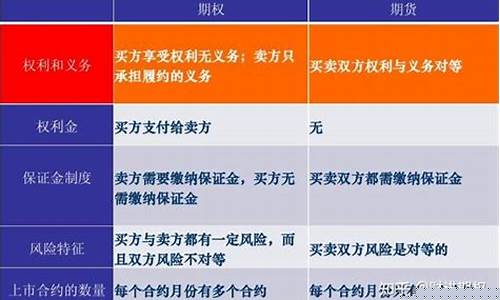 期货有大于500手(期货交易最少多少手)_https://www.xzdzcjx.com_创业板_第1张