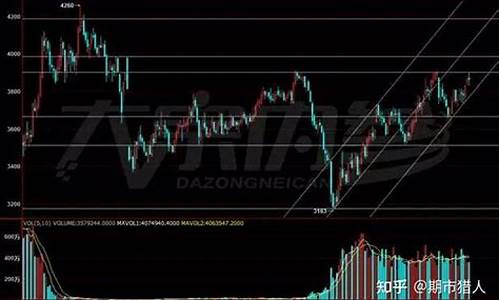期货圈交流(期货交流的圈子)_https://www.xzdzcjx.com_上交所_第1张