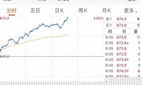 原油期货主力合约(原油期货主力合约最新报价)_https://www.xzdzcjx.com_科创板_第1张