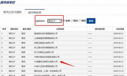 期货有市商吗(期货有做市商吗)_https://www.xzdzcjx.com_深交所_第1张