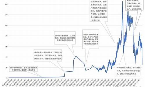 原油价格对原油期货影响(原油价格对原油期货影响有多大)_https://www.xzdzcjx.com_北交所_第1张