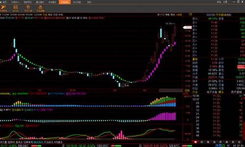 龙头股软件官方下载(龙头股app下载)_https://www.xzdzcjx.com_科创板_第1张