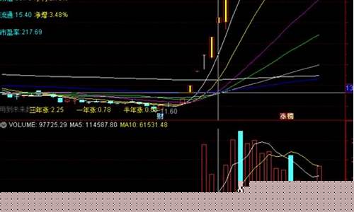 龙头股战法(龙头股战法精髓)_https://www.xzdzcjx.com_北交所_第1张